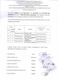 Pengumunan Calon Dukuh Plembon Kidul yang Berhak Mengikuti Ujian