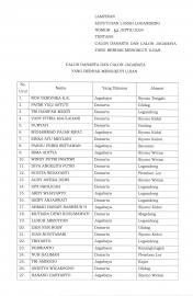Pengumuman Calon Danarta dan Calon Jagabaya Yang Berhak Mengikuti Ujian